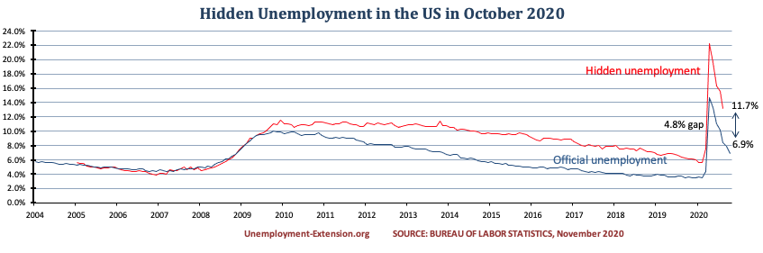 US Manufacturing jobs in November of 2020.