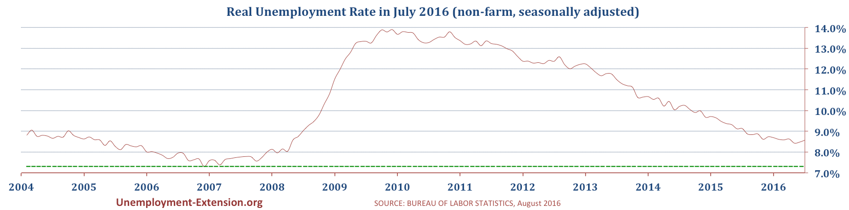 Commercial fx rates