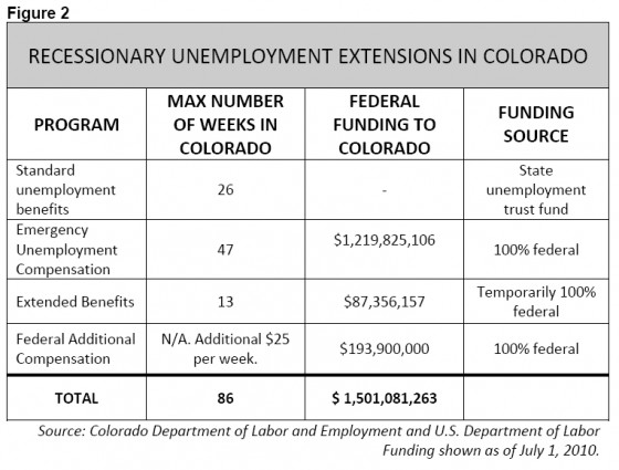 Colorado unemployment | unemploymentclaims.org