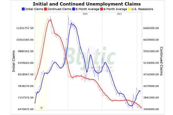 Colorado jobless beginning to see cuts to unemployment 