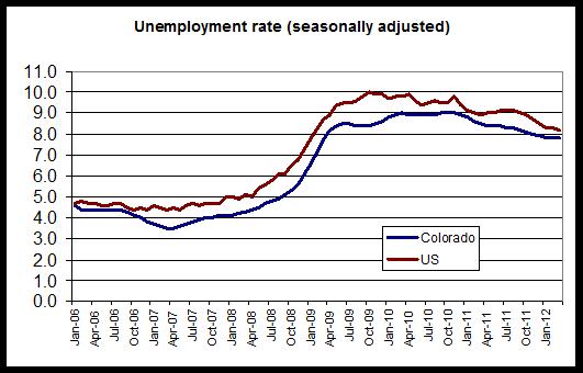 Colorado unemployment extension   file unemployment