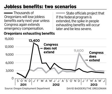 New Federal Extensions Unemployment Benefit Programs