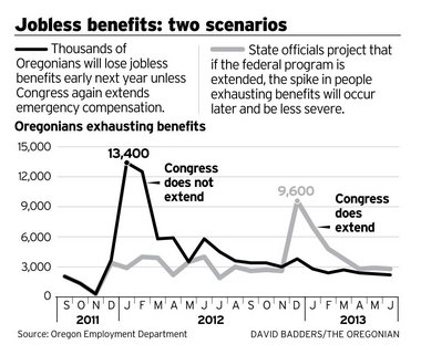 Emergency unemployment compensation (euc) extended to january 2, 2013 