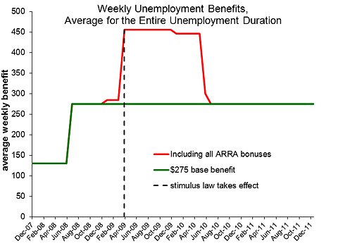 Unemployment illinois, News on unemployment benefits extension 