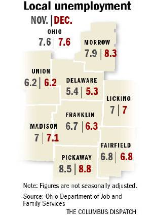Cleveland Ohio Unemployment Rate | Ohio Unemployment Rate