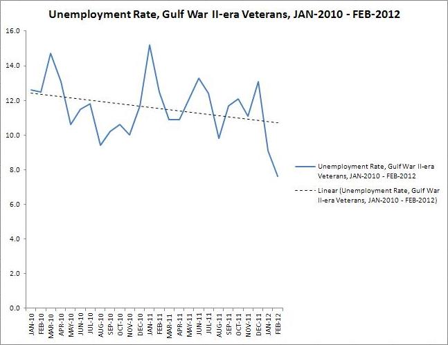 Virginia Unemployment Pay Chart