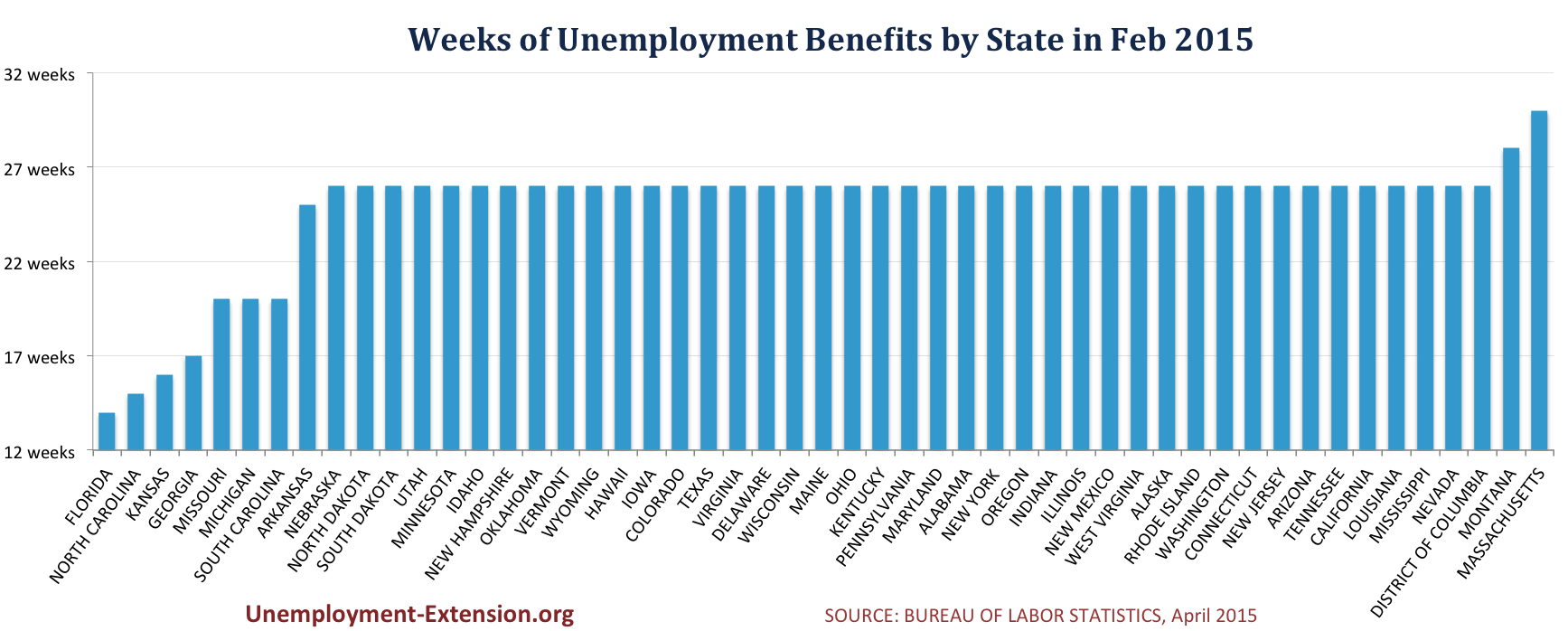 How can New Jersey unemployment benefits be extended?
