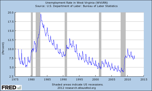 Virginia Unemployment Pay Chart