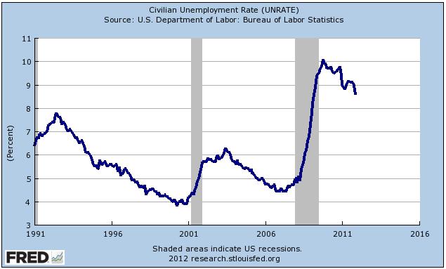 Federal Unemployment Program