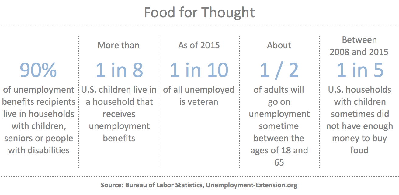 Does Cutting Unemployment Benefits Reduce Unemployment?