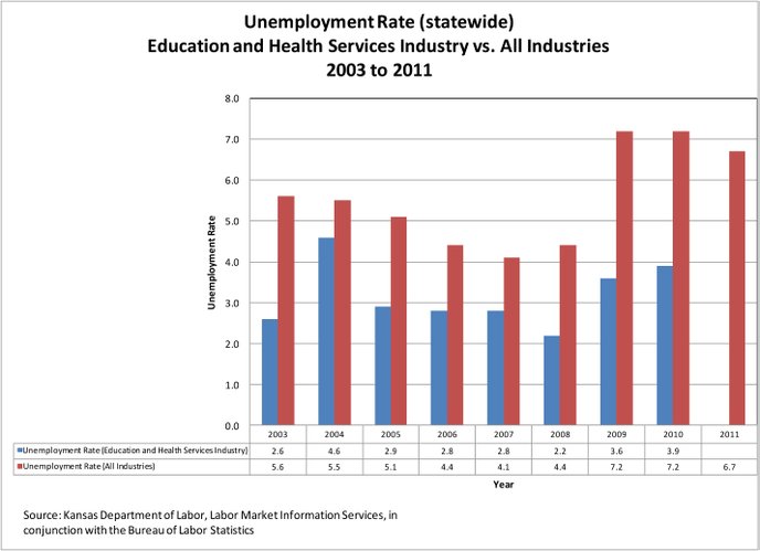 kansas unemployment eligibility