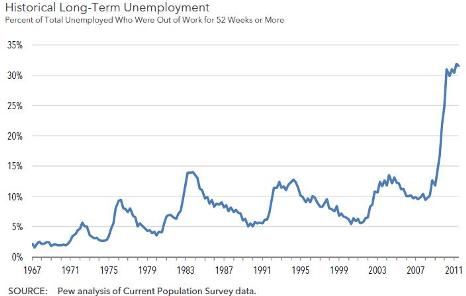 Louisiana Unemployment Eligibility