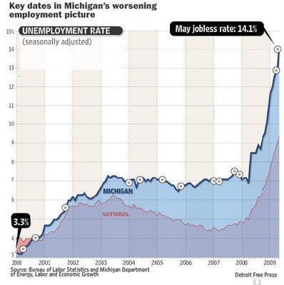 michigan unemployment eligibility