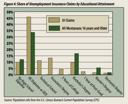 montana unemployment eligibility