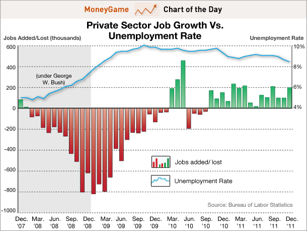 Current National Unemployment Rate By State Or City