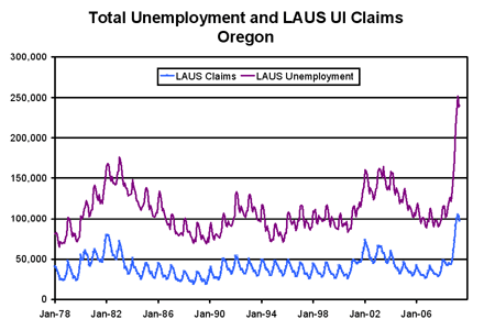 oregon unemployment eligibility