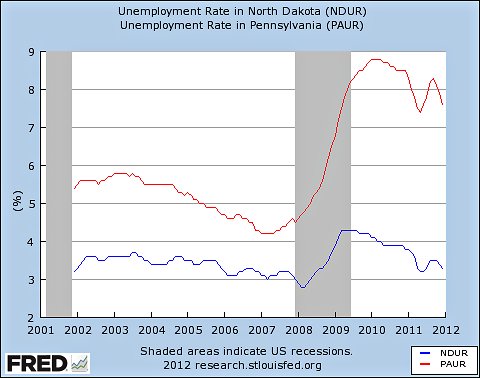 What is the Unemployment Rate in Pennsylvania | Pennsylvania's Unemployment Rate