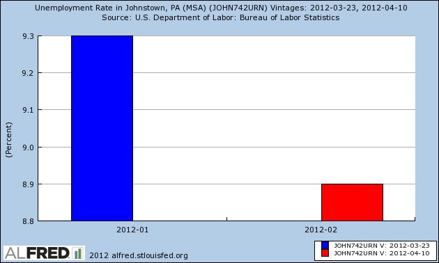 Pennsylvania Unemployment Tax Rate | Pennsylvania Unemployment Rate
