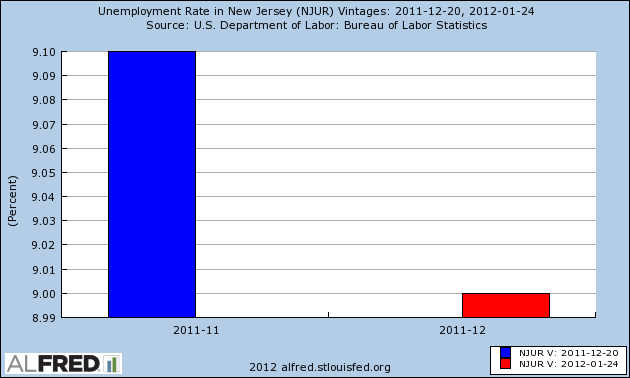 Unemployment Rate in NJ | NJ Unemployment Rate
