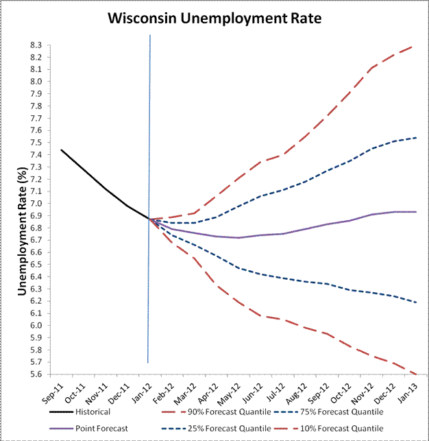 Milwaukee Wisconsin Unemployment Rate | Wisconsin Unemployment Rate